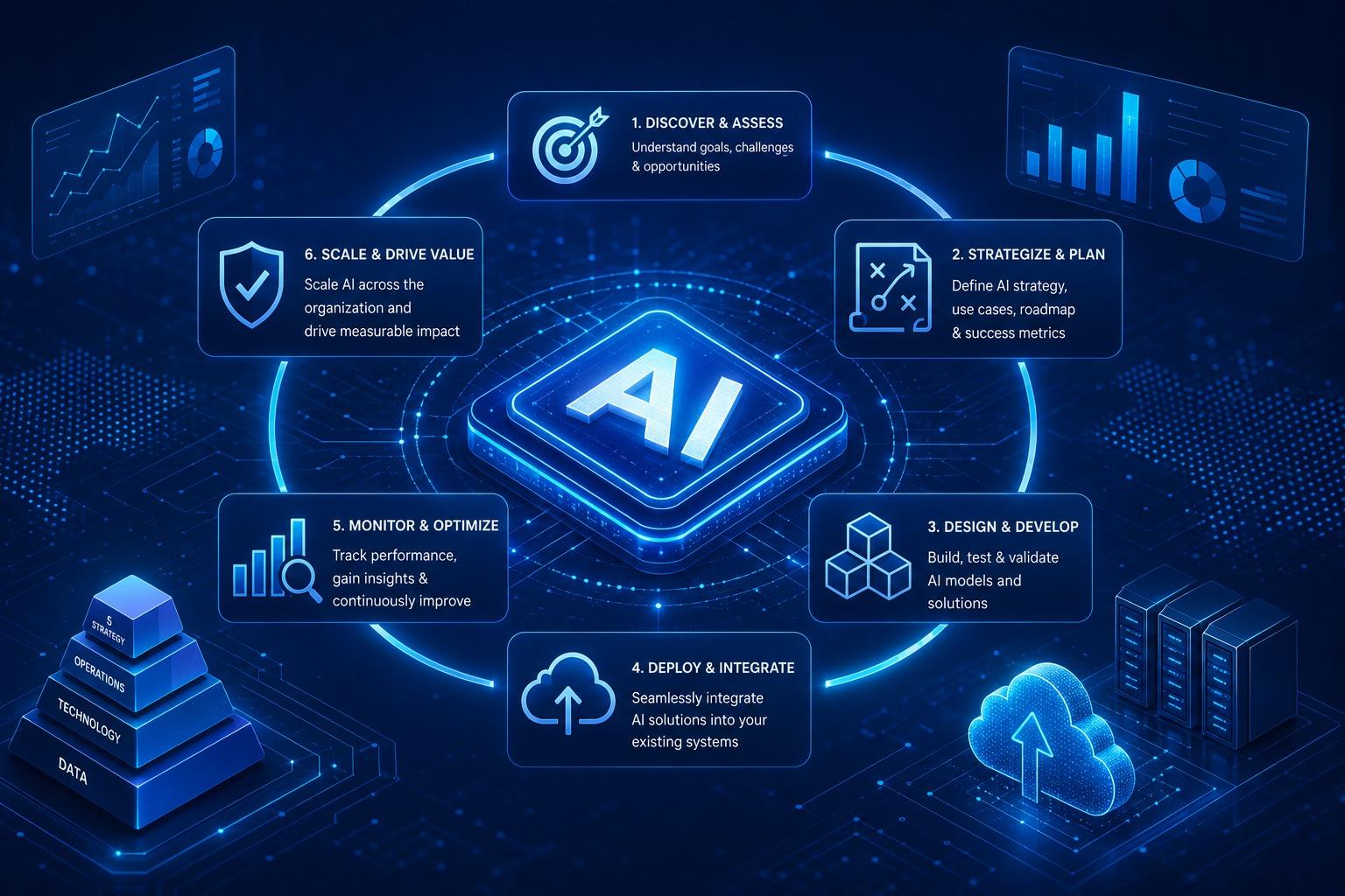 AI Service 3